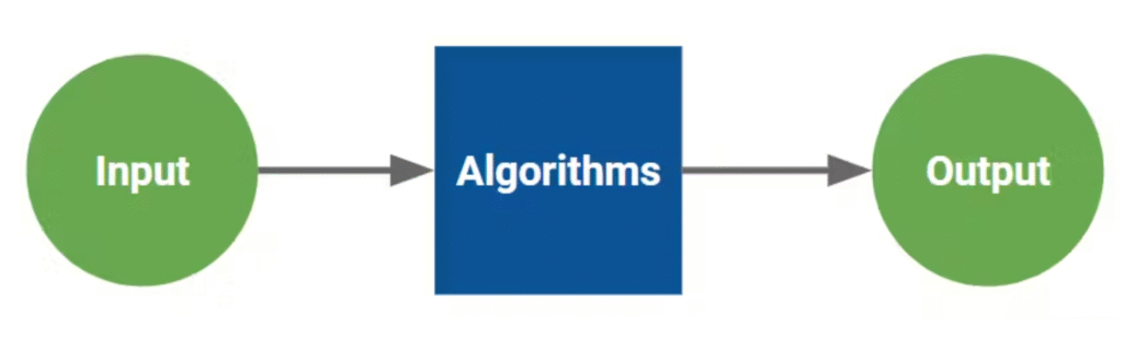 input output operation in python pattern matching question asked in interview