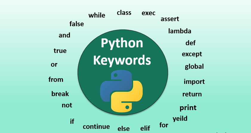 "Python programming language keywords chart"