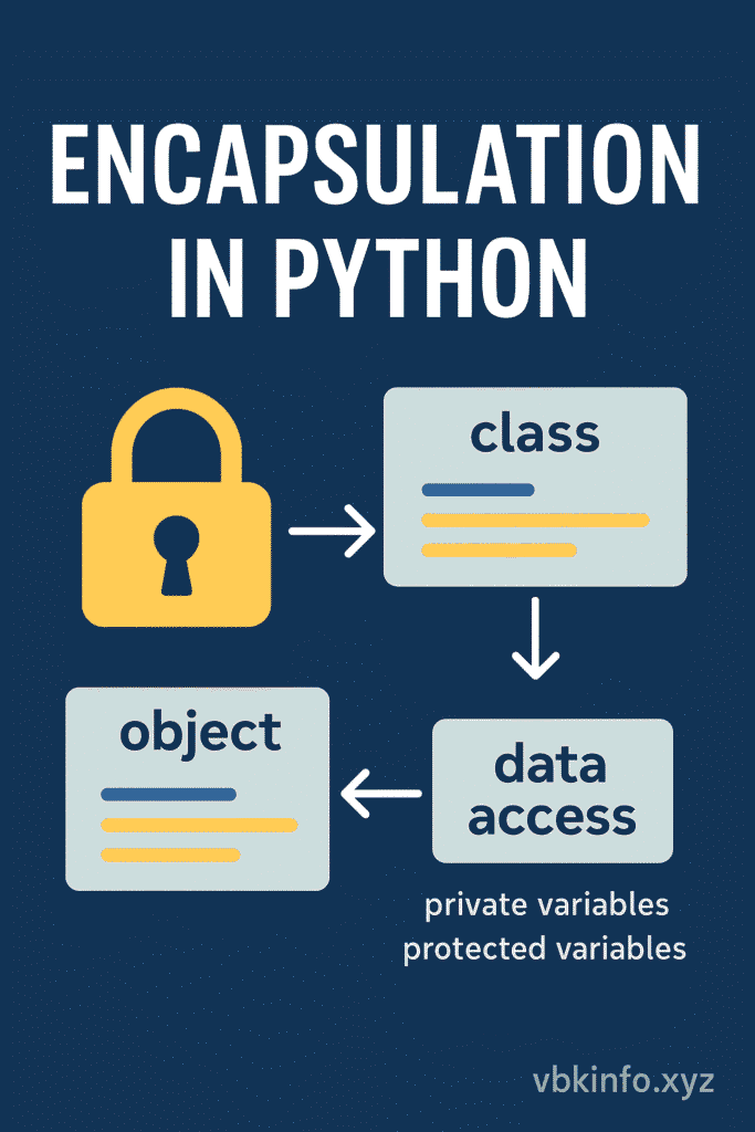 generate this one encapsulation-in-python-concept-vbkinfoxyz.png generate this one encapsulation-in-python-concept-vbkinfoxyz.png