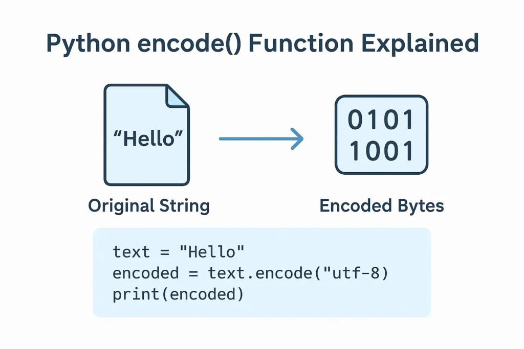 Python String encode()
Python String encode() Method