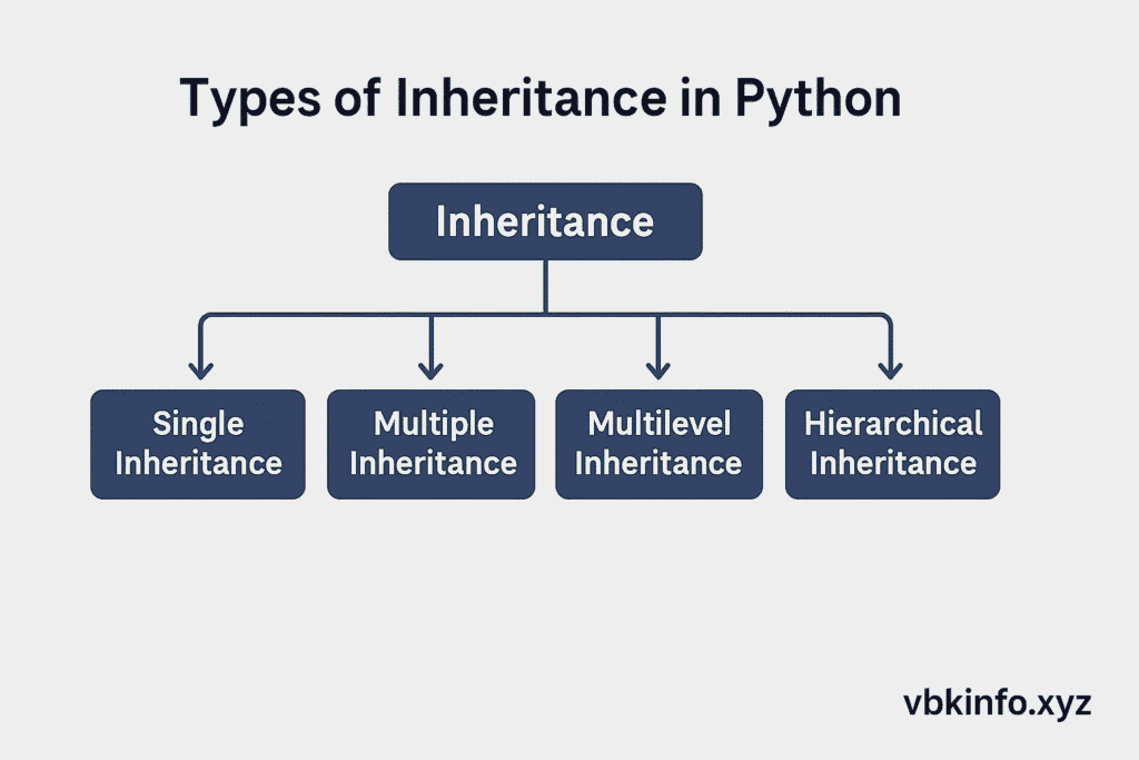 inheritance in python