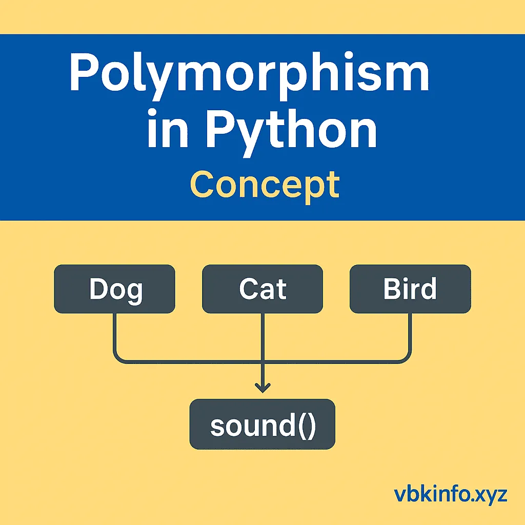 method overloading in python method overloading in python